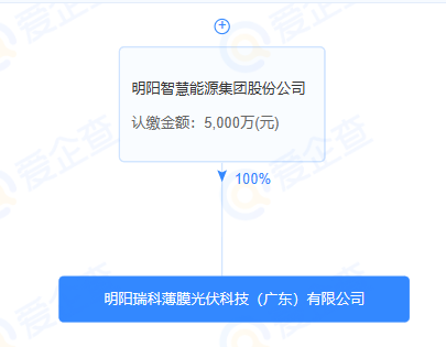 企業微信截圖_20230907105155.png 企業微信截圖_20230907105155.png
